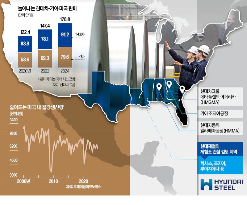 [미래에셋 자동차 김진석]