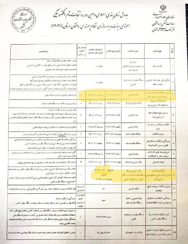 کارتابل نظام مهندسی ساختمان