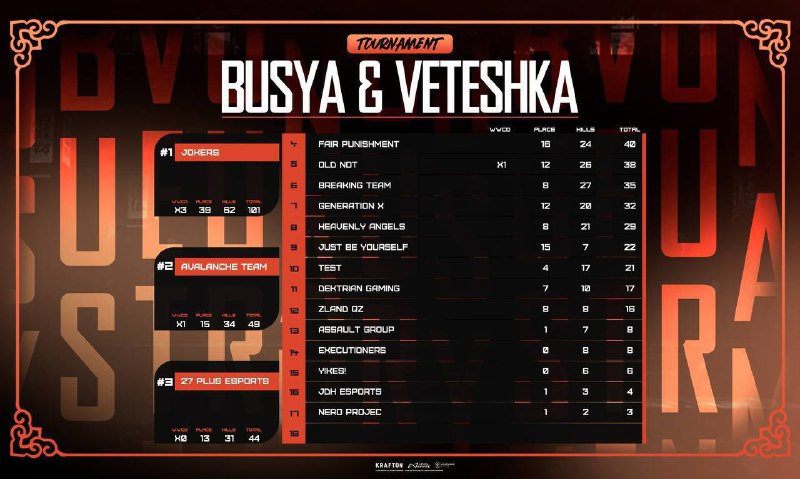 *Завершаем турнир «BUSYA &amp; VETESHKA S1» …