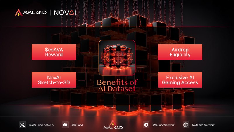 ***🔺*** Benefits of AVALand AI Trainers …