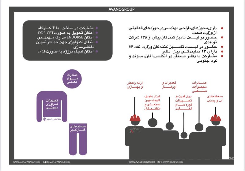 ***✅***سبد محصولات و خدمات