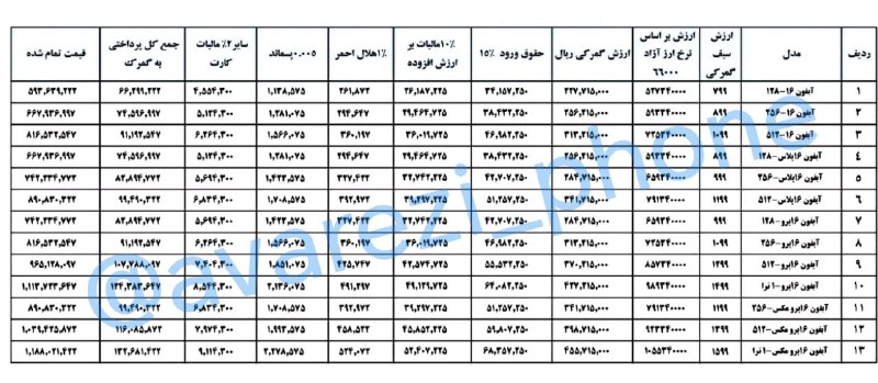 ***?***محاسبات گمرکی گوشی تلفن همراه اپل …