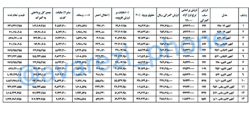 ***❗******❗***و اما 30 درصد مسافری