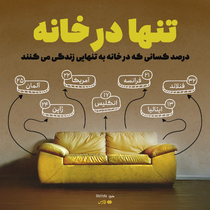 ***?*** **آدم‌‍‌هایی که تنها زندگی می‌کنند**