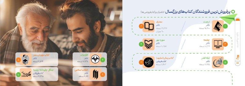 *****?*** گزارشی داده‌محور از بخش مجازی …