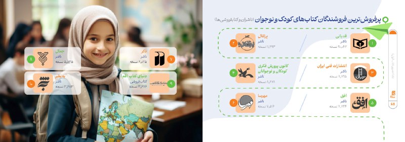 *****?*** گزارشی داده‌محور از بخش مجازی …