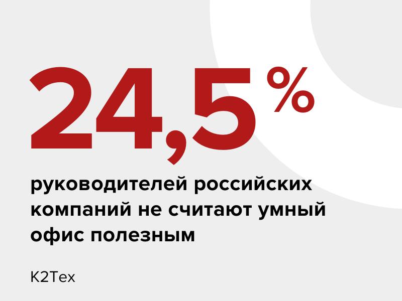 Полезным же его считают 62% участников …