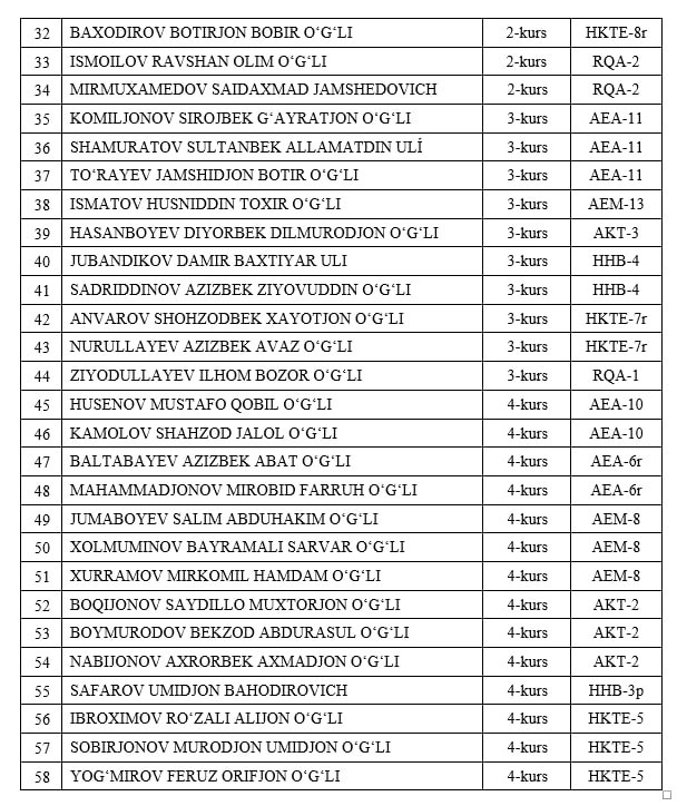 "Aviatsiya Yoshlari"✈️