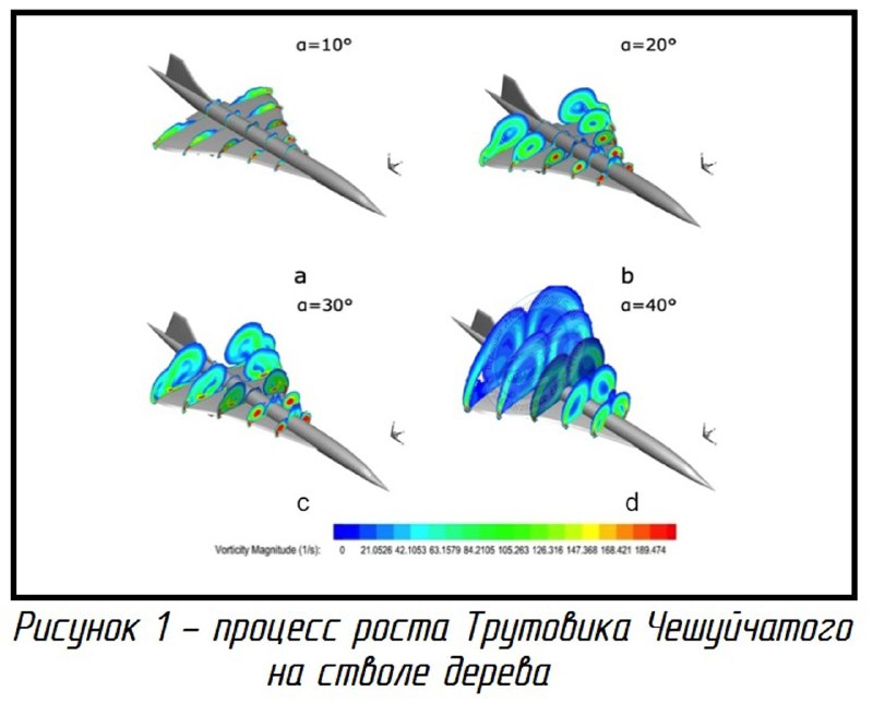 Всратые Авиаконструкторы