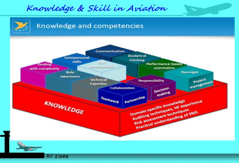 Knowledge &amp; Competencies