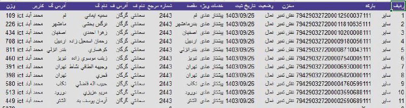 آوین کیدز