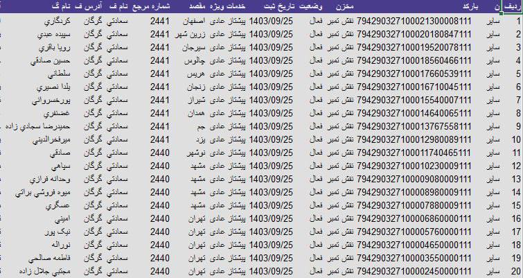 آوین کیدز