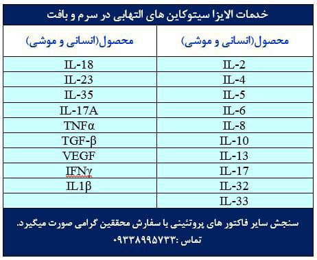 ***🔖*** خدمات آنالیز الایزا فاکتورهای التهابی …