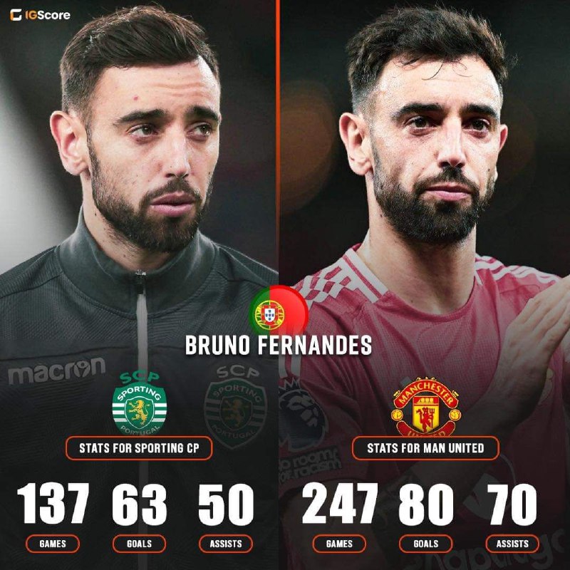 Bruno Fernandes: