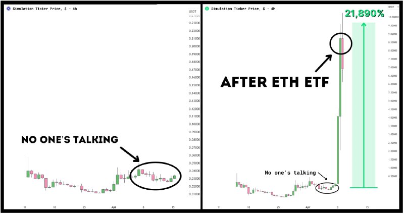 The Ethereum ETF approval might be …