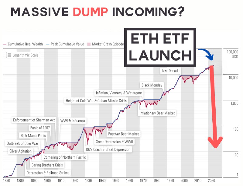 Disappointed with the $ETH ETF?