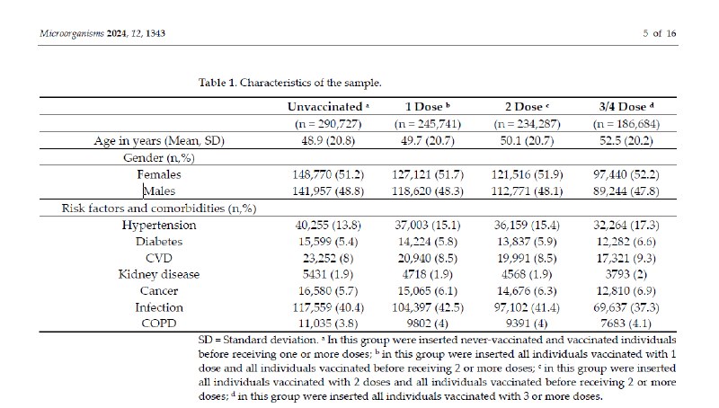 Now in the peer-reviewed literature: loss of life expectancy by 37% if one got a COVID shot.