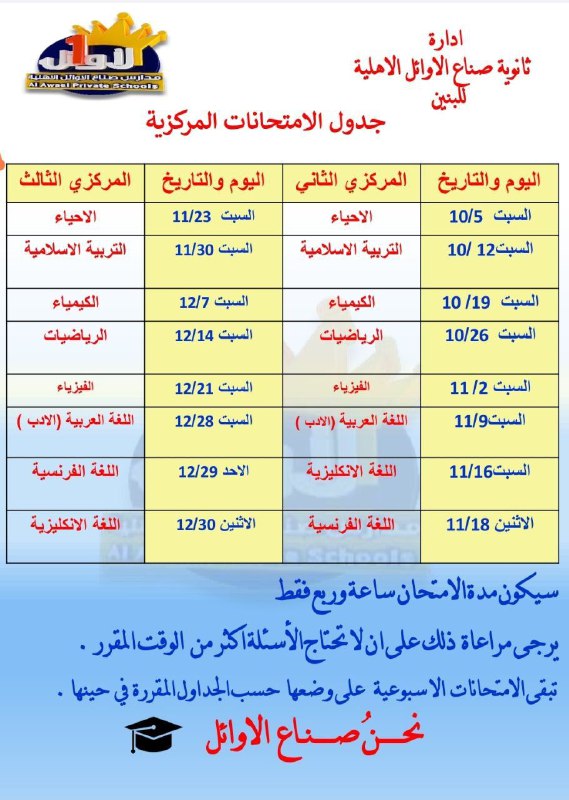 الصفحة الرسمية لثانوية صناع الاوائل الاهلية