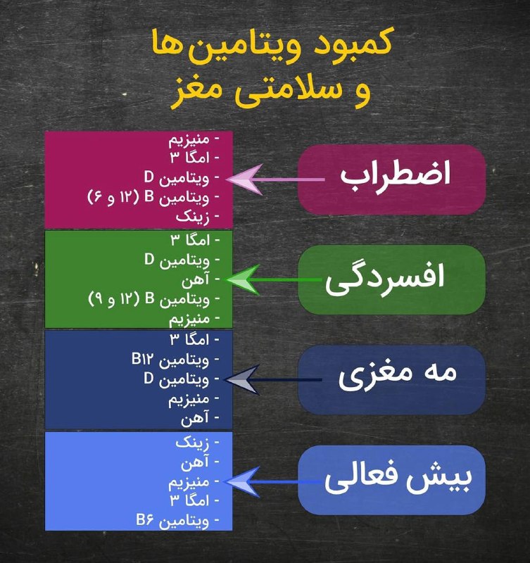 ***🎯***دوره سلامت با هیپنوتیزم