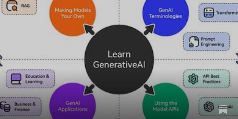 Best article on GenAI getting started