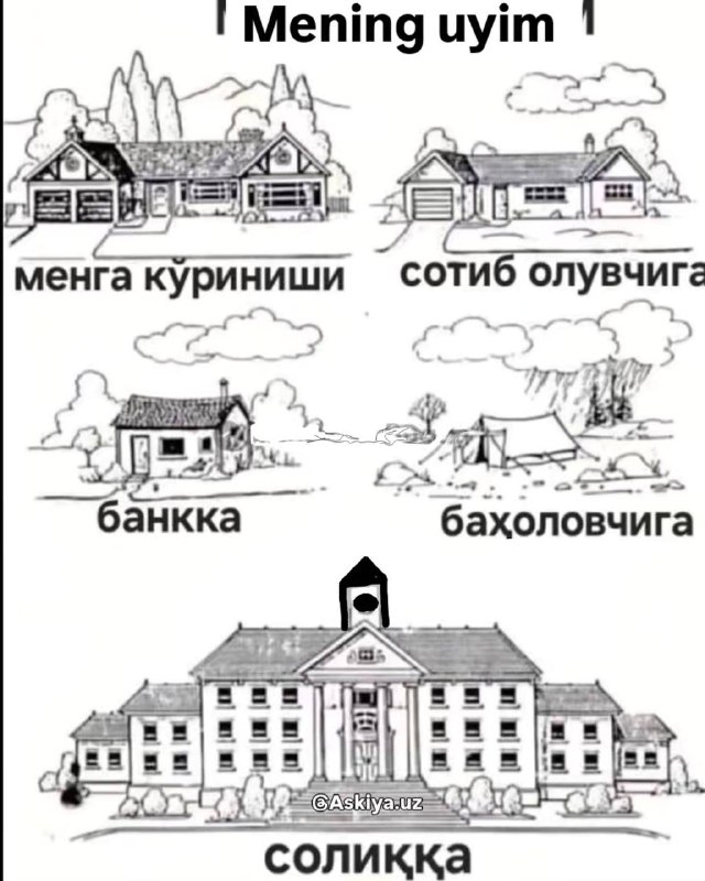 Уйимизнинг турли инсонларга кўриниши ***🤦🏻***