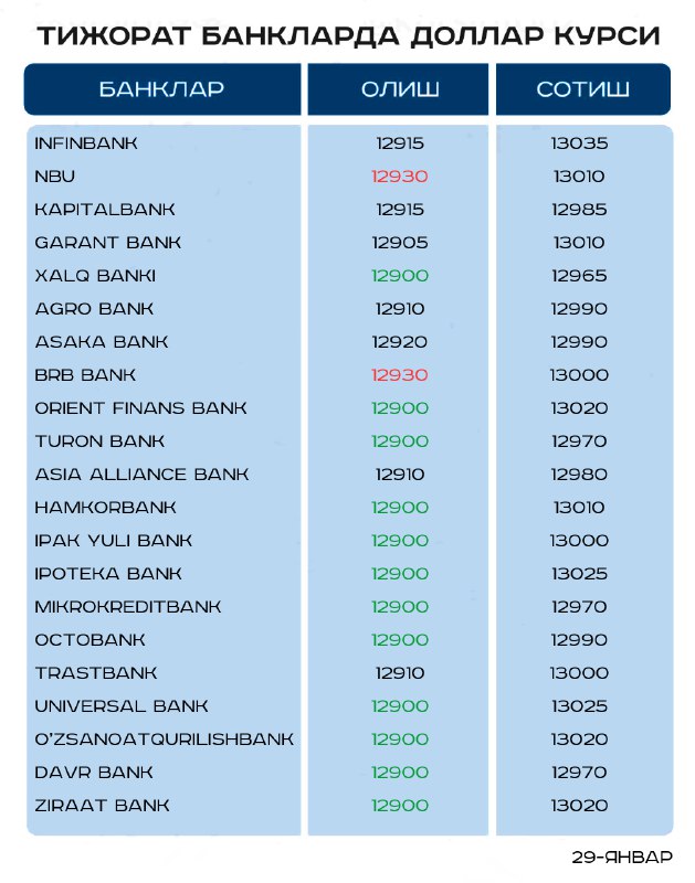 *****🏦*** Тижорат банклардаги доллар курси!**