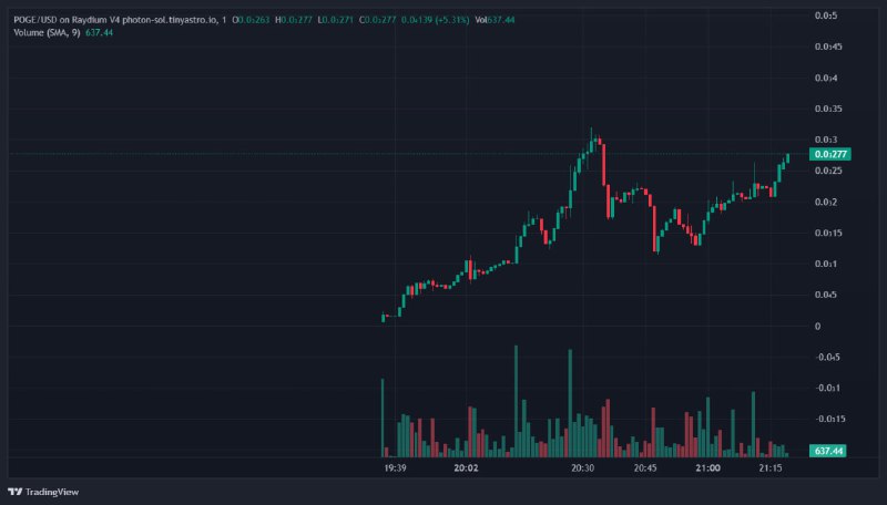 $POGE | SOL