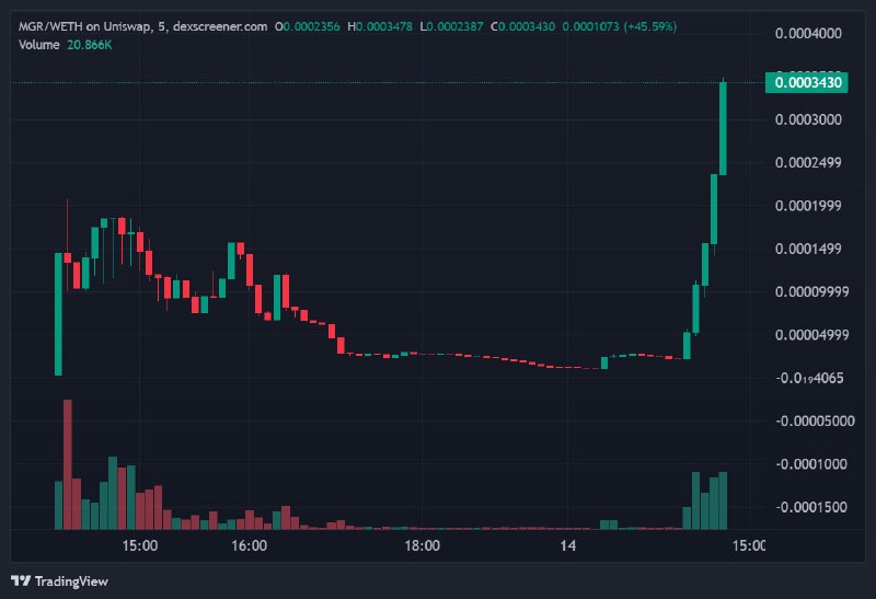 $MGR | ETH | UPDATE