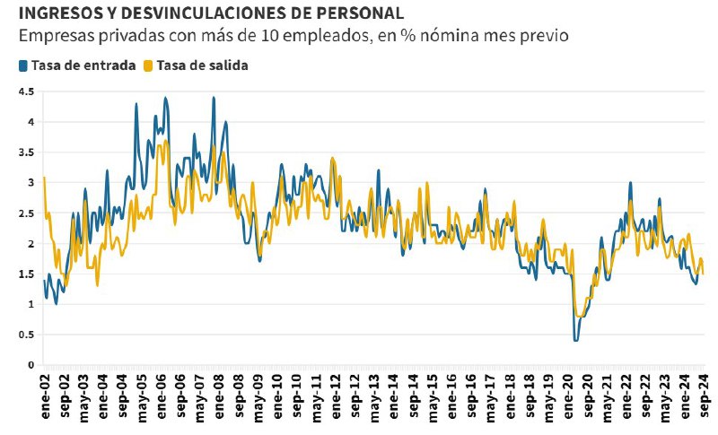 ***🧰*** En septiembre de 2024, el …