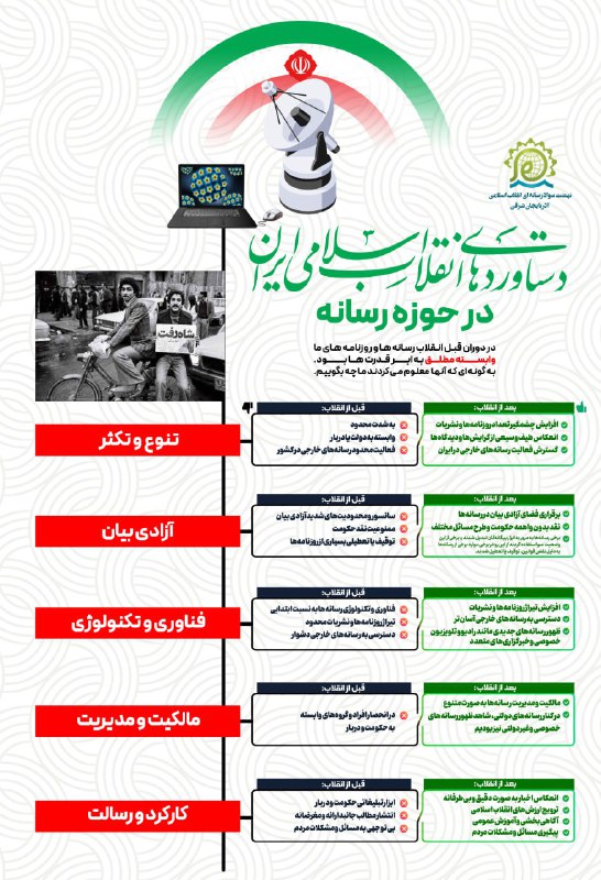 ۴۶ سال افتخار***🇮🇷******🇮🇷******🇮🇷******🇮🇷******🇮🇷***