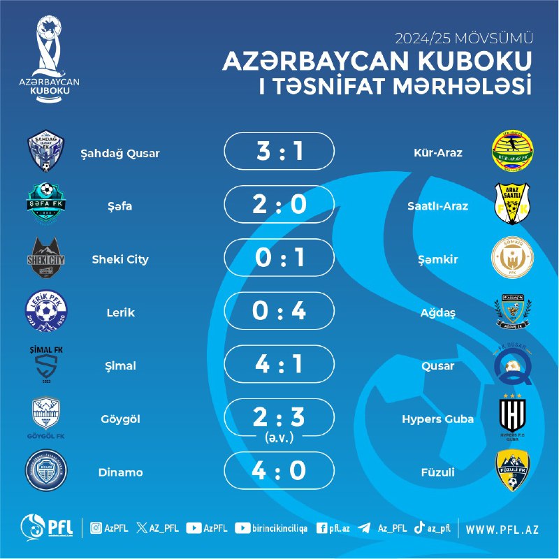 ***🏆*** Azərbaycan Kubokunun I təsnifat mərhələsində …