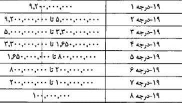 قانون عفاف و حجاب: ۱۵ میلیون …