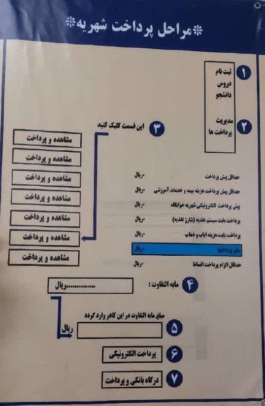 ***❌******❌******❌*** قابل توجه دانشجویان عزیز