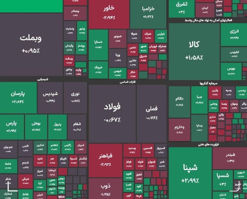 **شاخص کل بورس در پایان معاملات …