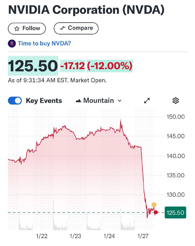 Markets open