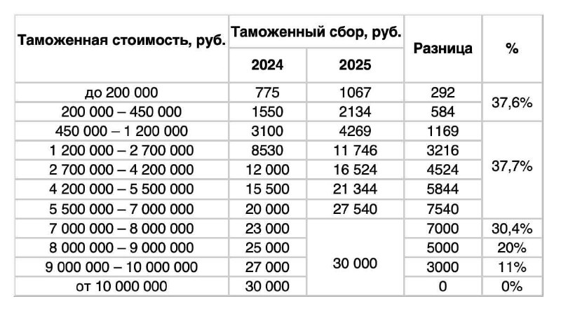 Азбука Денег | Финансы