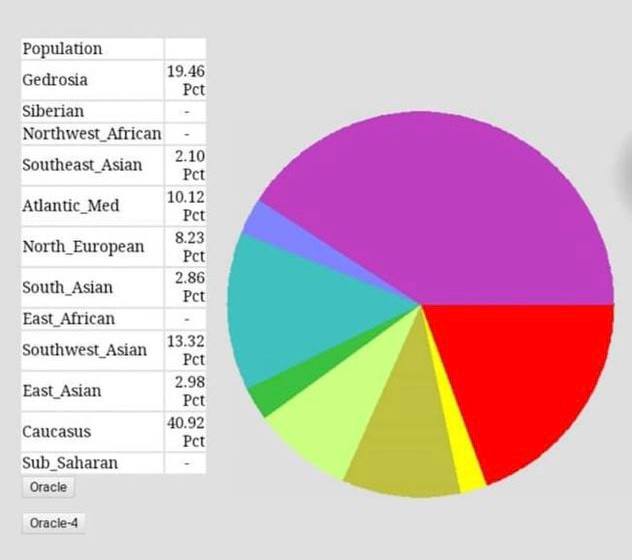 Результат ДНК-теста азербайджанца из села [#Хыдырлы](?q=%23%D0%A5%D1%8B%D0%B4%D1%8B%D1%80%D0%BB%D1%8B) …