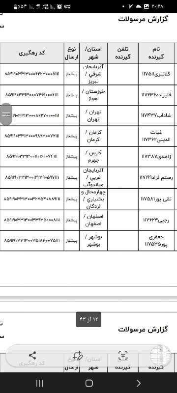 تولیدی کت شلوار زنانه خانم شعبانی«بیتاناز