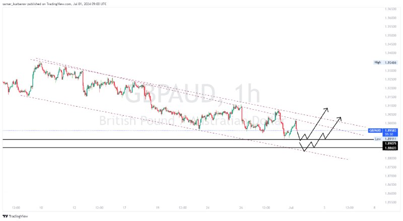 [#gbpaud](?q=%23gbpaud) h1