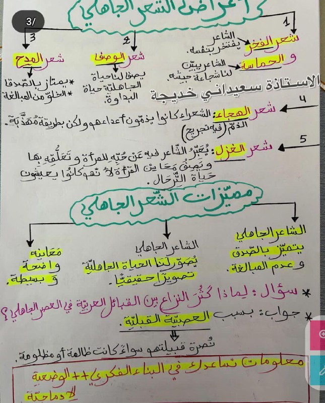 مجتمـ؏ اولى ثانوي ✨🎓