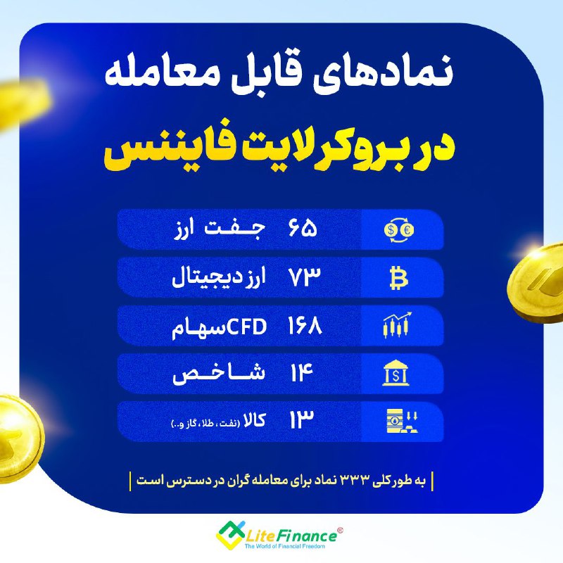 *****📊***در حال حاضر کاربران** [**لایت فایننس**](https://www.litefinance.org/fa/company/detail/news/103993/) …