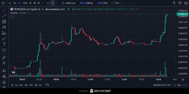 $MVRS 1M-&gt;8.2M mcap***🔥*** 8x now