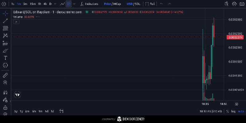 $Edward (PumpFun PLAY)***🔴*** Recent launch following …