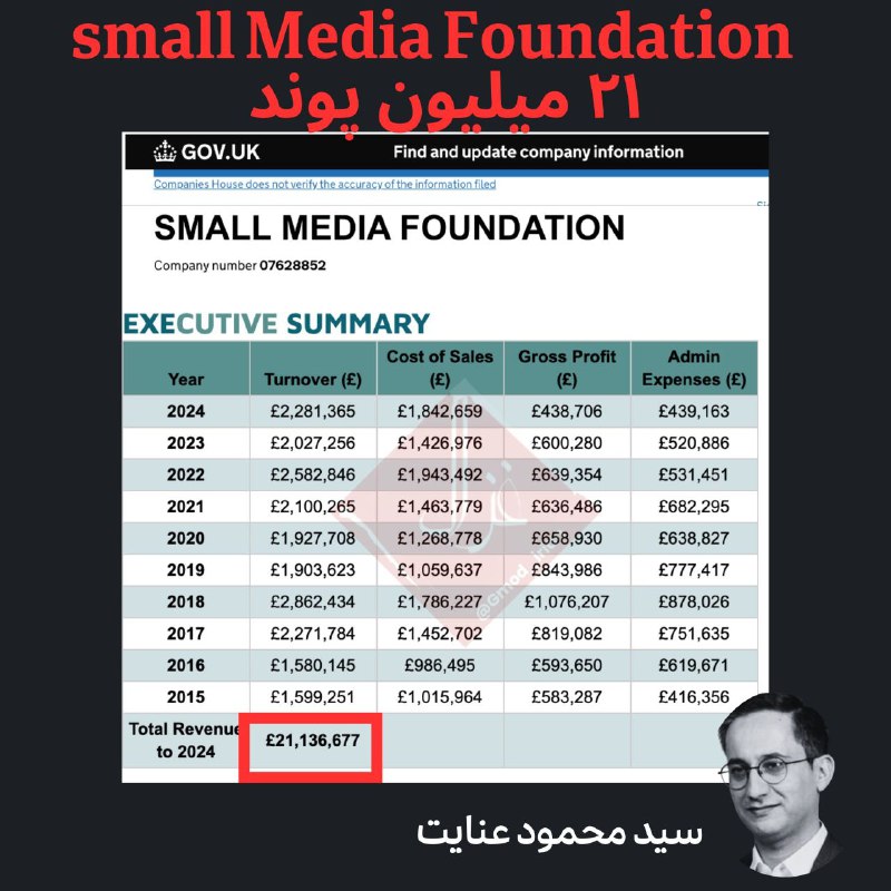 دگراندیش (برزین جعفرتاش)