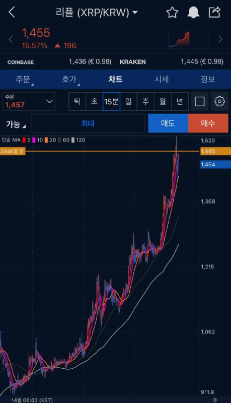 리플 2346일전 걸어둔 가격 알람이 옴 …