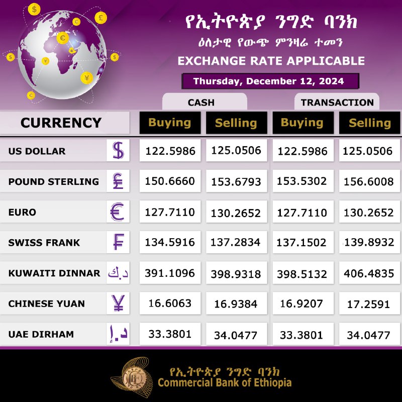 Commercial Bank of Ethiopia