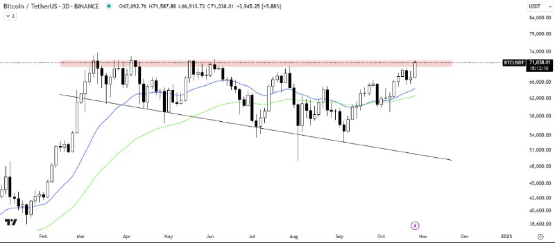 [#BTC](?q=%23BTC)/USDT АНАЛИЗ