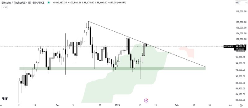 [#BTC](?q=%23BTC)/USDT АНАЛИЗ