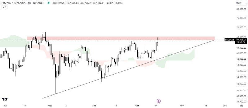 [#BTC](?q=%23BTC)/USDT АНАЛИЗ