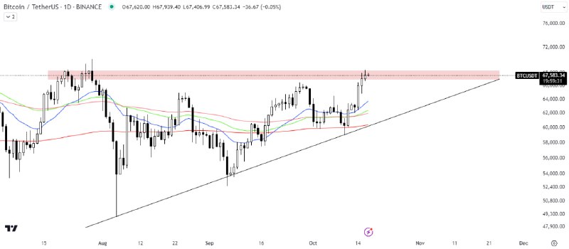 [#BTC](?q=%23BTC)/USDT АНАЛИЗ